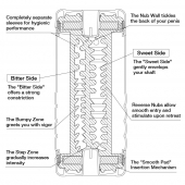 Мастурбатор Double Hole CUP U.S. - Tenga - в Рязани купить с доставкой