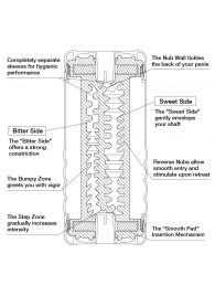 Мастурбатор Double Hole CUP U.S. - Tenga - в Рязани купить с доставкой